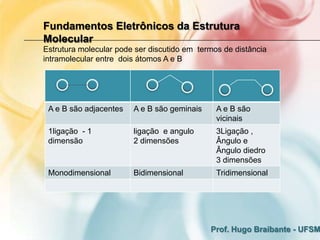 Fundamentos Eletrônicos da Estrutura
Molecular
Estrutura molecular pode ser discutido em termos de distância
intramolecular entre dois átomos A e B




 A e B são adjacentes   A e B são geminais     A e B são
                                               vicinais
 1ligação - 1           ligação e angulo       3Ligação ,
 dimensão               2 dimensões            Ângulo e
                                               Ângulo diedro
                                               3 dimensões
 Monodimensional        Bidimensional          Tridimensional




                                             Prof. Hugo Braibante - UFSM
 