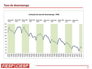 Taxa de desemprego




                     11
 