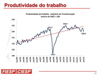 Produtividade do trabalho




                            17
 