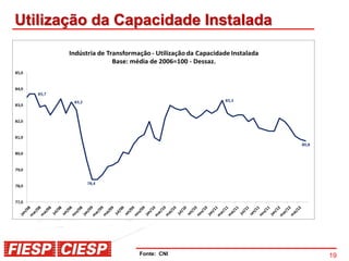 Utilização da Capacidade Instalada




                Fonte: CNI           19
 