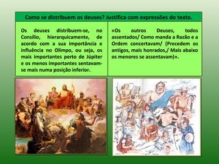 Como se distribuem os deuses? Justifica com expressões do texto.

Os deuses distribuem-se, no         «Os      outros    Deuses,     todos
Consílio, hierarquicamente, de      assentados/ Como manda a Razão e a
acordo com a sua importância e      Ordem concertavam/ (Precedem os
influência no Olimpo, ou seja, os   antigos, mais honrados,/ Mais abaixo
mais importantes perto de Júpiter   os menores se assentavam)».
e os menos importantes sentavam-
se mais numa posição inferior.
 