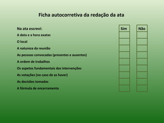 Ficha autocorretiva da redação da ata

Na ata escrevi:                                  Sim   Não
A data e a hora exatas
O local
A natureza da reunião
As pessoas convocadas (presentes e ausentes)
A ordem de trabalhos
Os aspetos fundamentais das intervenções
As votações (no caso de as haver)
As decisões tomadas
A fórmula de encerramento
 