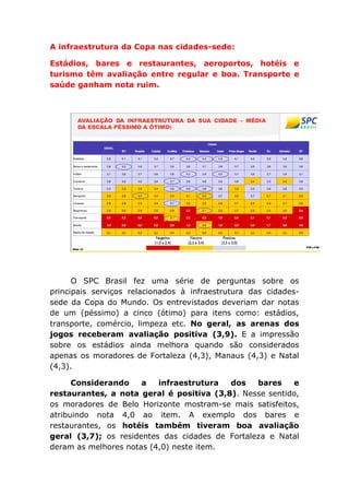 A infraestrutura da Copa nas cidades-sede:
Estádios, bares e restaurantes, aeroportos, hotéis e
turismo têm avaliação entre regular e boa. Transporte e
saúde ganham nota ruim.
O SPC Brasil fez uma série de perguntas sobre os
principais serviços relacionados à infraestrutura das cidades-
sede da Copa do Mundo. Os entrevistados deveriam dar notas
de um (péssimo) a cinco (ótimo) para itens como: estádios,
transporte, comércio, limpeza etc. No geral, as arenas dos
jogos receberam avaliação positiva (3,9). E a impressão
sobre os estádios ainda melhora quando são considerados
apenas os moradores de Fortaleza (4,3), Manaus (4,3) e Natal
(4,3).
Considerando a infraestrutura dos bares e
restaurantes, a nota geral é positiva (3,8). Nesse sentido,
os moradores de Belo Horizonte mostram-se mais satisfeitos,
atribuindo nota 4,0 ao item. A exemplo dos bares e
restaurantes, os hotéis também tiveram boa avaliação
geral (3,7); os residentes das cidades de Fortaleza e Natal
deram as melhores notas (4,0) neste item.
 