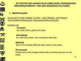 OS TEXTOS SÃO NARRATIVAS COMPLEXAS, ORGANIZADOS HIERARQUICAMENTE. TEM UMA SEQUÊNCIA OU FASES 1-  MANIPULAÇÃO  UM SUJEITO AGE SOBRE OUTRO,  UMA ORDEM, UM PEDIDO.  TENTAÇÃO/INTIMIDAÇÃO/ SEDUÇÃO/PROVOCAÇÃO; EXEMPLOS: Tentação    Se você comer, ganha um doce.   Intimidação   Se você não comer, não vai assistir televisão. Sedução Servi uma comida deliciosa para você no seu prato.  Provocação Duvido que você consiga comer toda a comida que pus no seu  prato. 
