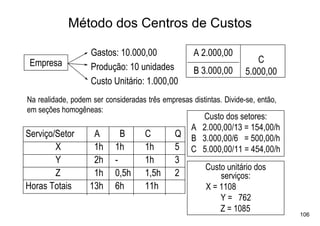 Método dos Centros de Custos

                    Gastos: 10.000,00               A 2.000,00
 Empresa                                                                C
                    Produção: 10 unidades           B 3.000,00       5.000,00
                    Custo Unitário: 1.000,00
Na realidade, podem ser consideradas três empresas distintas. Divide-se, então,
em seções homogêneas:
                                                     Custo dos setores:
                                                   A 2.000,00/13 = 154,00/h
Serviço/Setor       A        B       C        Q    B 3.000,00/6 = 500,00/h
        X           1h     1h        1h       5    C 5.000,00/11 = 454,00/h
        Y           2h     -         1h       3
                                                        Custo unitário dos
        Z           1h     0,5h      1,5h     2             serviços:
Horas Totais       13h     6h        11h                X = 1108
                                                            Y = 762
                                                            Z = 1085
                                                                                  106
 