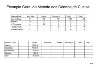 Exemplo Geral do Método dos Centros de Custos

           Bases de Rateio    Adm. Geral         Projetos         Manutenção        Oper 1       Oper2
           Valor dos Equip.     50                 100                 100              350              400
           Área (m2)            10                  20                  20              25                25
           Nº Empregados        10                  20                   5               5                10
           Horas de Projeto      -                   -                   5              10                15
           Horas Manutenção      -                   -                   -              80                20




Centro de Custo                      Valor($)        Adm. Geral         Projetos   Manutenção   Oper 1         Oper 2
Salários                             12.000,00
Depreciação                          10.000,00
Mat. Consumo                          3.000,00
Aluguéis                              1.000,00
Total                                26.000,00



                                                                                                                    113
 