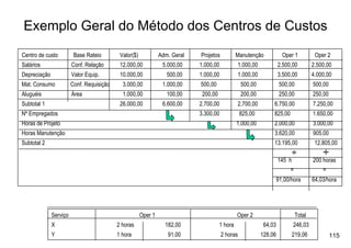 Exemplo Geral do Método dos Centros de Custos
Centro de custo          Base Rateio        Valor($)            Adm. Geral   Projetos           Manutenção            Oper 1           Oper 2
Salários                Conf. Relação       12.000,00            5.000,00    1.000,00           1.000,00            2.500,00          2.500,00
Depreciação             Valor Equip.        10.000,00              500,00    1.000,00           1.000,00            3.500,00          4.000,00
Mat. Consumo            Conf. Requisição     3.000,00            1.000,00    500,00               500,00             500,00           500,00
Aluguéis                Área                 1.000,00              100,00     200,00              200,00             250,00           250,00
Subtotal 1                                  26.000,00            6.600,00    2.700,00           2.700,00        6.750,00              7.250,00
Nº Empregados                                                                3.300,00             825,00        825,00                1.650,00
Horas de Projeto                                                                                1.000,00        2.000,00              3.000,00
Horas Manutenção                                                                                                3.620,00              905,00
Subtotal 2                                                                                                      13.195,00              12.805,00
                                                                                                                          ÷               ÷
                                                                                                                    145 h             200 horas
                                                                                                                         =                =
                                                                                                                    91,00/hora        64,03/hora




              Serviço                                  Oper 1                                   Oper 2                        Total
              X                            2 horas                182,00               1 hora               64,03           246,03
              Y                            1 hora                  91,00                2 horas            128,06         219,06               115
 