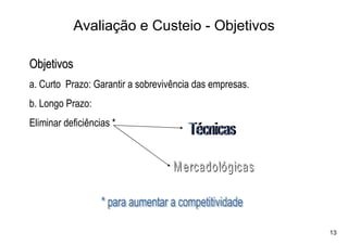 Avaliação e Custeio - Objetivos

Objetivos
a. Curto Prazo: Garantir a sobrevivência das empresas.
b. Longo Prazo:
Eliminar deficiências *




                                                         13
 