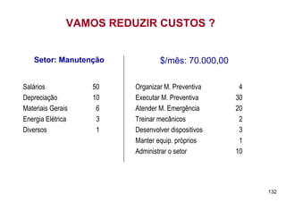 VAMOS REDUZIR CUSTOS ?


   Setor: Manutenção             $/mês: 70.000,00

Salários           50    Organizar M. Preventiva     4
Depreciação        10    Executar M. Preventiva     30
Materiais Gerais    6    Atender M. Emergência      20
Energia Elétrica    3    Treinar mecânicos           2
Diversos            1    Desenvolver dispositivos    3
                         Manter equip. próprios      1
                         Administrar o setor        10




                                                         132
 