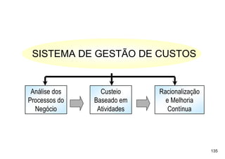 SISTEMA DE GESTÃO DE CUSTOS


 Análise dos     Custeio     Racionalização
Processos do   Baseado em      e Melhoria
  Negócio       Atividades      Contínua




                                              135
 