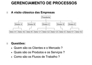 GERENCIAMENTO DE PROCESSOS

 A visão clássica das Empresas
                                    Presidente



     Diretor A      Diretor B        Diretor C      Diretor D    Diretor E



Setor A1 Setor A2 Setor B   Setor C1 Setor C2 Setor C3 Setor D Setor E1 Setor E2




 Questões:
 •   Quem são os Clientes e o Mercado ?
 •   Quais são os Produtos e os Serviços ?
 •   Como são os Fluxos de Trabalho ?
 