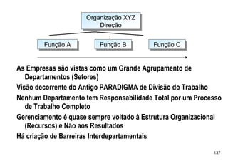 Organização XYZ
                     Organização XYZ
                         Direção
                         Direção

        Função A
        Função A         Função B
                         Função B         Função C
                                          Função C


As Empresas são vistas como um Grande Agrupamento de
   Departamentos (Setores)
Visão decorrente do Antigo PARADIGMA de Divisão do Trabalho
Nenhum Departamento tem Responsabilidade Total por um Processo
   de Trabalho Completo
Gerenciamento é quase sempre voltado à Estrutura Organizacional
   (Recursos) e Não aos Resultados
Há criação de Barreiras Interdepartamentais

                                                            137
 