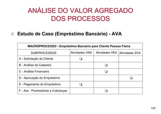 ANÁLISE DO VALOR AGREGADO
            DOS PROCESSOS

Estudo de Caso (Empréstimo Bancário) - AVA

      MACROPROCESSO - Empréstimo Bancário para Cliente Pessoa Física

         SUBPROCESSOS               Atividades VRA   Atividades VEA Atividades SVA
A - Solicitação do Cliente

B - Análise do Cadastro

C - Análise Financeira

D - Aprovação do Empréstimo

E - Pagamento do Empréstimo

F - Ass. Promissórias e Cobranças




                                                                                     147
 