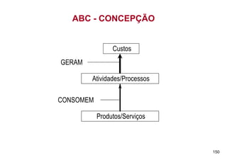 ABC - CONCEPÇÃO


                Custos
GERAM

        Atividades/Processos

CONSOMEM

           Produtos/Serviços



                               150
 