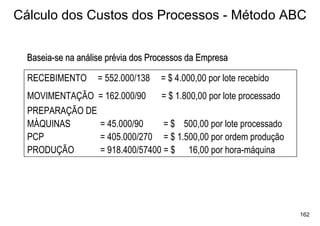 Cálculo dos Custos dos Processos - Método ABC


  Baseia-se na análise prévia dos Processos da Empresa

  RECEBIMENTO       = 552.000/138   = $ 4.000,00 por lote recebido
  MOVIMENTAÇÃO = 162.000/90    = $ 1.800,00 por lote processado
  PREPARAÇÃO DE
  MÁQUINAS      = 45.000/90     = $ 500,00 por lote processado
  PCP           = 405.000/270 = $ 1.500,00 por ordem produção
  PRODUÇÃO      = 918.400/57400 = $ 16,00 por hora-máquina




                                                                     162
 