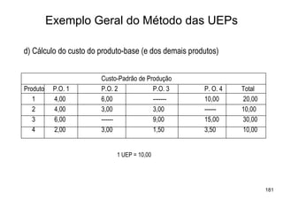 Exemplo Geral do Método das UEPs

d) Cálculo do custo do produto-base (e dos demais produtos)


                       Custo-Padrão de Produção
Produto    P.O. 1      P.O. 2            P.O. 3       P. O. 4   Total
   1       4,00        6,00              -------      10,00     20,00
   2       4,00        3,00              3,00         ------    10,00
   3       6,00        ------            9,00         15,00     30,00
   4       2,00        3,00              1,50         3,50      10,00


                            1 UEP = 10,00




                                                                        181
 