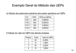 Exemplo Geral do Método das UEPs

e) Cálculo dos potenciais produtivos dos postos operativos em UEPs
                     P.O.      FIPO      FIPO em UEPs/h
                     P.O 1      40/h        4 UEPs/h
                     P.O 2      60/h        6 UEPs/h
                     P.O 3      30/h        3 UEPs/h
                     P.O 4      50/h        5 UEPs/h

f) Cálculo do valor em UEPs dos demais produtos
                     Produto     Custo      Valor em UEPs
                        1        20         2 UEPs
                        2        10         1 UEPs
                        3        30         3 UEPs
                        4        10         1 UEPs
                                                                     182
 