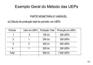 Exemplo Geral do Método das UEPs

                       PARTE MONETÁRIA E VARIÁVEL
a) Cálculo de produção total do período, em UEPs

Produto       Valor em UEPs   Produção Total   Produção em UEPs
    1              2            100 Un.          200 UEPs
    2             1             200 Un.          200 UEPs
    3             3             300 Un           900 UEPs
   4              1             200 Un.          200 UEPs
 Total                          800 Un.        1.500 UEPs


                                                                  183
 