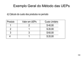 Exemplo Geral do Método das UEPs

d) Cálculo do custo dos produtos no período

Produto        Valor em UEPs           Custo Unitário
   1                  2                 $ 40,00
   2                  1                 $ 20,00
   3                  3                 $ 60,00
  4                   1                 $ 20,00




                                                        185
 