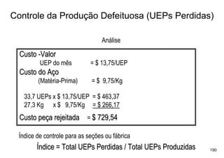 Controle da Produção Defeituosa (UEPs Perdidas)

                                 Análise

  Custo -Valor
         UEP do mês          = $ 13,75/UEP
  Custo do Aço
        (Matéria-Prima)      = $ 9,75/Kg

   33,7 UEPs x $ 13,75/UEP = $ 463,37
   27,3 Kg x $ 9,75/Kg = $ 266,17
  Custo peça rejeitada = $ 729,54

 Índice de controle para as seções ou fábrica
        Índice = Total UEPs Perdidas / Total UEPs Produzidas   190
 