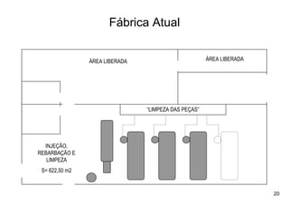 Fábrica Atual


                ÁREA LIBERADA                         ÁREA LIBERADA




                                “LIMPEZA DAS PEÇAS”




  INJEÇÃO,
REBARBAÇÃO E
   LIMPEZA
 S= 622,50 m2


                                                                      20
 