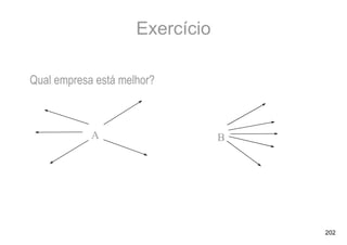 Exercício

Qual empresa está melhor?



            A                    B




                                     202
 