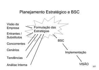 Planejamento Estratégico e BSC

Visão da
Empresa           Formulação das
                  Estratégias
Entrantes /
Substitutos
                                   BSC
Concorrentes

Cenários
                                         Implementação
Tendências

Análise Interna                                  VISÃO
                                                         207
 