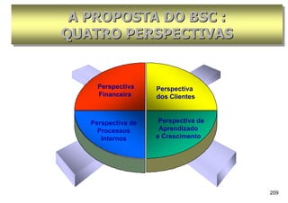 A PROPOSTA DO BSC :
 A PROPOSTA DO BSC :
QUATRO PERSPECTIVAS
QUATRO PERSPECTIVAS


     Perspectiva    Perspectiva
     Financeira     dos Clientes



   Perspectiva de    Perspectiva de
     Processos       Aprendizado
      Internos      e Crescimento




                                      209
 