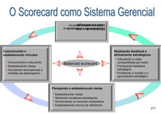 visão e a estratégia
                                     hEstabelecendo o consenso
                                     Esclarecendo e traduzindo a
                                     hEsclarecendo a visão
                                 e a esoooooootégia
                                 Esclarecendo e traduzind a visão




Comunicando e                                                        Realizando feedback ee
                                                                     Realizando feedback
 Comunicando e
estabelecendo vínculos                                               alinhamento estratégicos
                                                                        alinhamento estratéicos
   estabelecendo vncul                                               hArticulando a visão
 hComunicando e educando                                              compartilhada por todos
                                     Balanced scorecard
 hEstabelecendo metas                                                hFornecendo feedback
 hVinculando recompensas a                                            estratégico
  medidas de desempenho                                              hFacilitando a revisão e o
                                                                      aprendizado estratégico



                             Planejando e estabelecendo metas
                             Realizando alinhamento estratégicos
                             hEstabelecendo metas
                             hAlinhando iniciativas estratégicas
                             hDirecionando os recursos necessários
                             hEstabelecendo marcos de referência
                                                                                                  211
 