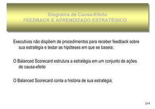 Diagrama de Causa-Efeito
             Diagrama de Causa-Efeito
     FEEDBACK E APRENDIZADO ESTRATÉGICO
     FEEDBACK E APRENDIZADO ESTRATÉGICO



Executivos não dispõem de procedimentos para receber feedback sobre
  sua estratégia e testar as hipóteses em que se baseia;

O Balanced Scorecard estrutura a estratégia em um conjunto de ações
  de causa-efeito

O Balanced Scorecard conta a história de sua estratégia;



                                                                      214
 
