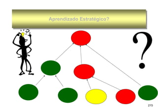 Aprendizado Estratégico?
Aprendizado Estratégico?




                           215
 