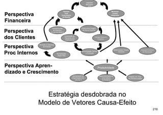 Aumentar
                                                                                RSCI para
                                                                                  12%


                                               Otimizar                                                            Minimizar

Perspectiva                                      Taxa
                                             Crescimento
                                              da Receita
                                                                                                                    Custos
                                                                                                                  Integrados



Financeira
                                Campanha Mkt                             Desenvolva Imagem

Perspectiva                       de Incentivo
                               ao uso da Madeira
                                                                          de Marca Superior




dos Clientes                                       Construção de
                                                   Parcerias com
                                                    Distribuidores
                                                                                            Entregas Pontuais e
                                                                                                Completas


                Inovação e Liderança
Perspectiva          de Produto

                                                                                                                       Modernização Parque                   Aumentar Eficiência

Proc Internos
                                                                          Sincronização Vendas                              Industrial                         da Manutenção
                                       Revitalização                           e Produção
                                        Depto P&D




Perspectiva Apren-                                                                               Produtividade
dizado e Crescimento
                                                               Alinhamento da                     Desenvolvimento de                         Prepare Um Time
                                                              Organização com                        uma Cultura                             de Primeira Classe
                                                                   Uso da TI                         de Mudança




                  Estratégia desdobrada no
                Modelo de Vetores Causa-Efeito
                                                                                                                                                                              216
 