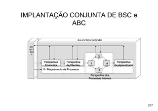 IMPLANTAÇÃO CONJUNTA DE BSC e
             ABC

                                 BALANCED SCORECARD


  EST
  RAT
  ÉGI
   A
                                                3

        Perspectiva      Perspectiva                            Perspectiva
                                          1            4
        Financeira       de Clientes                          de Aprendizado
        0 - Mapeamento de Processos             2
                                          Perspectiva dos
                                         Processos Internos




                                                                               217
 