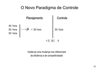 O Novo Paradigma de Controle

              Planejamento                  Controle

45 / hora
50 / hora     µ   = 50/ hora              55 / hora
55 / hora

                                 + 2 52     -3



               Impõe-se uma mudança nos referenciais
                  de eficiência e de competitividade!



                                                        22
 
