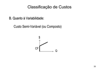 Classificação de Custos

B. Quanto à Variabilidade:

   Custo Semi-Variável (ou Composto)

                        $


                   CF
                               Q



                                       35
 