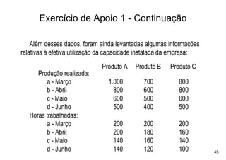 Exercício de Apoio 1 - Continuação

    Além desses dados, foram ainda levantadas algumas informações
relativas à efetiva utilização da capacidade instalada da empresa:

                              Produto A   Produto B    Produto C
      Produção realizada:
         a - Março              1.000        700          800
         b - Abril                800        600          800
         c - Maio                 600        500          600
         d - Junho                500        400          500
   Horas trabalhadas:
         a - Março                200        200          200
         b - Abril                200        180          160
         c - Maio                 140        160          140
         d - Junho                140        120          100        45
 