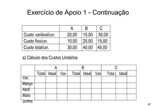 Exercício de Apoio 1 - Continuação

                            A       B     C
Custo variável/un.         20,00   15,00 30,00
Custo fixo/un.             10,00   25,00 15,00
Custo total/un.            30,00   40,00 45,00

a) Cálculo dos Custos Unitários

                  A                B                 C
        Total Ideal Var.     Total Ideal Var.   Tota l Ideal
Var.
Março
Abril
Maio
Junho
                                                               47
 