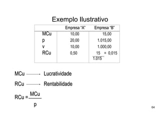 Exemplo Ilustrativo
                        Empresa “A”    Empresa “B”
              MCu         10,00             15,00
              p           20,00          1.015,00
              v           10,00          1.000,00
              RCu         0,50          15 = 0,015
                                      1.015


MCu           Lucratividade
RCu           Rentabilidade
        MCu
RCu =
         p                                           64
 
