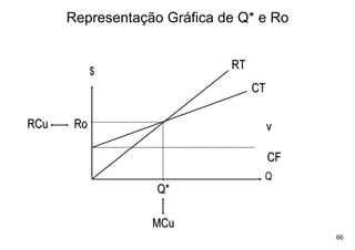 Representação Gráfica de Q* e Ro


            $
                             RT
                                  CT

RCu    Ro                              v

                                       CF
                                   Q
                   Q*

                  MCu
                                            66
 
