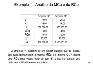 Exemplo 1 - Análise da MCu e da RCu

                          Empresa “A”   Empresa “B”
              p               10,00          20,00
              v                6,00          16,00
              CF          300.000,00      300.000,00
              MCu              4,00           4,00
              RCu              0,40           0,20
              Q*             75.000         75.000
              Ro          750.000,00    1.500.000,00


   A empresa “A” encontra-se em melhor situação que “B”, apesar
das duas apresentarem a mesma MCu e o mesmo Q*. A possui
uma RCu duas vezes maior do que “B”, o que lhe confere uma
maior rentabilidade (e um menor risco).                           68
 