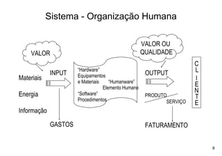 Sistema - Organização Humana

                                                    VALOR OU
    VALOR                                           QUALIDADE
                                                                      C
             INPUT
                      “Hardware”
                                                     OUTPUT           L
Materiais             Equipamentos
                      e Materiais    “Humanware”
                                                                      I
                                  Elemento Humano
                                                                      E
                                                                      N
Energia               “Software”                     PRODUTO          T
                      Procedimentos                         SERVIÇO   E
Informação

             GASTOS                                  FATURAMENTO


                                                                          8
 