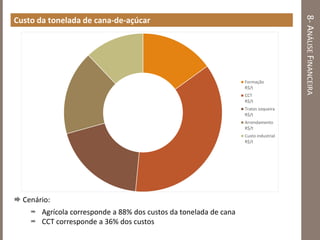 8-ANÁLISEFINANCEIRA
Custo da tonelada de cana-de-açúcar
 Cenário:
 Agrícola corresponde a 88% dos custos da tonelada de cana
 CCT corresponde a 36% dos custos
Formação
R$/t
CCT
R$/t
Tratos soqueira
R$/t
Arrendamento
R$/t
Custo industrial
R$/t
 