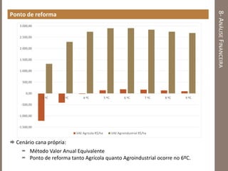 8-ANÁLISEFINANCEIRA
Ponto de reforma
 Cenário cana própria:
 Método Valor Anual Equivalente
 Ponto de reforma tanto Agrícola quanto Agroindustrial ocorre no 6ºC.
-1.500,00
-1.000,00
-500,00
0,00
500,00
1.000,00
1.500,00
2.000,00
2.500,00
3.000,00
2 ºC 3 ºC 4 ºC 5 ºC 6 ºC 7 ºC 8 ºC 9 ºC
VAE Agricola R$/ha VAE Agroindustrial R$/ha
 