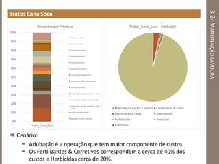 3.2-MANUTENÇÃOLAVOURA
Tratos Cana Soca
0%
10%
20%
30%
40%
50%
60%
70%
80%
90%
100%
Tratos_Cana_Soca
Operações por Processo
Trituração de palha
Triplice operação
Transporte de vinhaça
Transporte de tubos
Transporte de terra
Transporte de insumos
Transporte de equipamentos
Transporte de calda - carpa química
Transporte de calda
Pulverização_em_pré_emergência_úmid
a
Pulverização_em_pré_emergência_seca
Pulverização_em_pós_emergência_Cana
_Soca
Auxiliar aplicação vinhaça
Aplicação_terrestre_inseticida
Tratos_Cana_Soca - Adubação
Manutenção Eqptos e Imptos Combustivel & Lubrif
Depreciação e Taxas Operadores
Ferttilizante Herbicida
Inseticidas
 Cenário:
 Adubação é a operação que tem maior componente de custos
 Os Fertilizantes & Corretivos correspondem a cerca de 40% dos
custos e Herbicidas cerca de 20%.
 