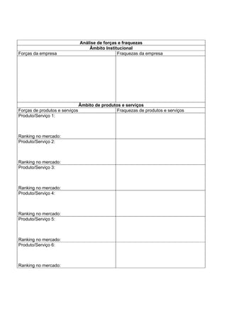 Análise de forças e fraquezas
                                 Âmbito Institucional
Forças da empresa                             Fraquezas da empresa




                              Âmbito de produtos e serviços
Forças de produtos e serviços                  Fraquezas de produtos e serviços
Produto/Serviço 1:



Ranking no mercado:
Produto/Serviço 2:



Ranking no mercado:
Produto/Serviço 3:



Ranking no mercado:
Produto/Serviço 4:



Ranking no mercado:
Produto/Serviço 5:



Ranking no mercado:
Produto/Serviço 6:



Ranking no mercado:
 