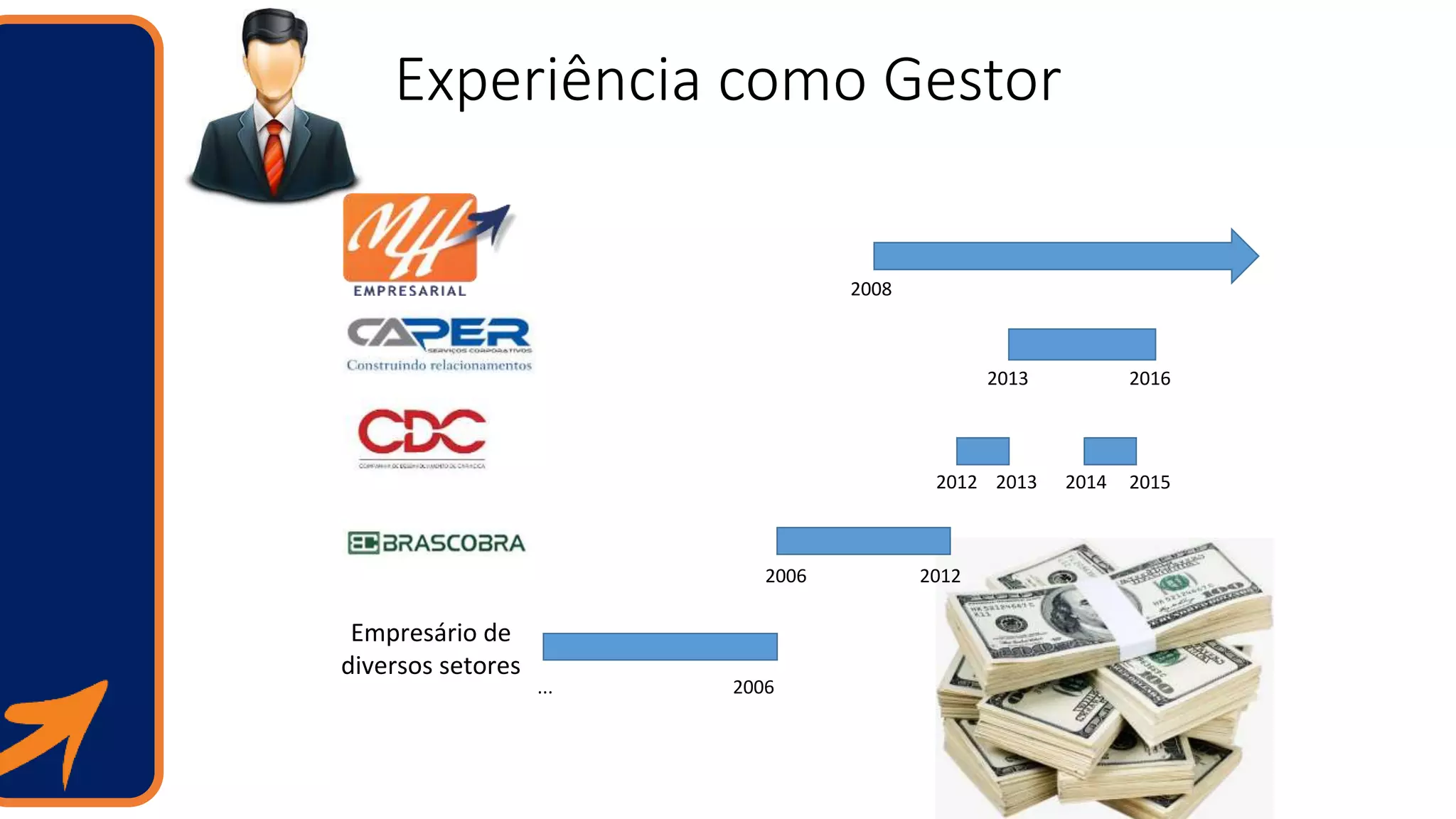 Experiência como Gestor
Empresário de
diversos setores
... 2006
2006 2012
2012 2013
2013
20152014
2008
2016
 