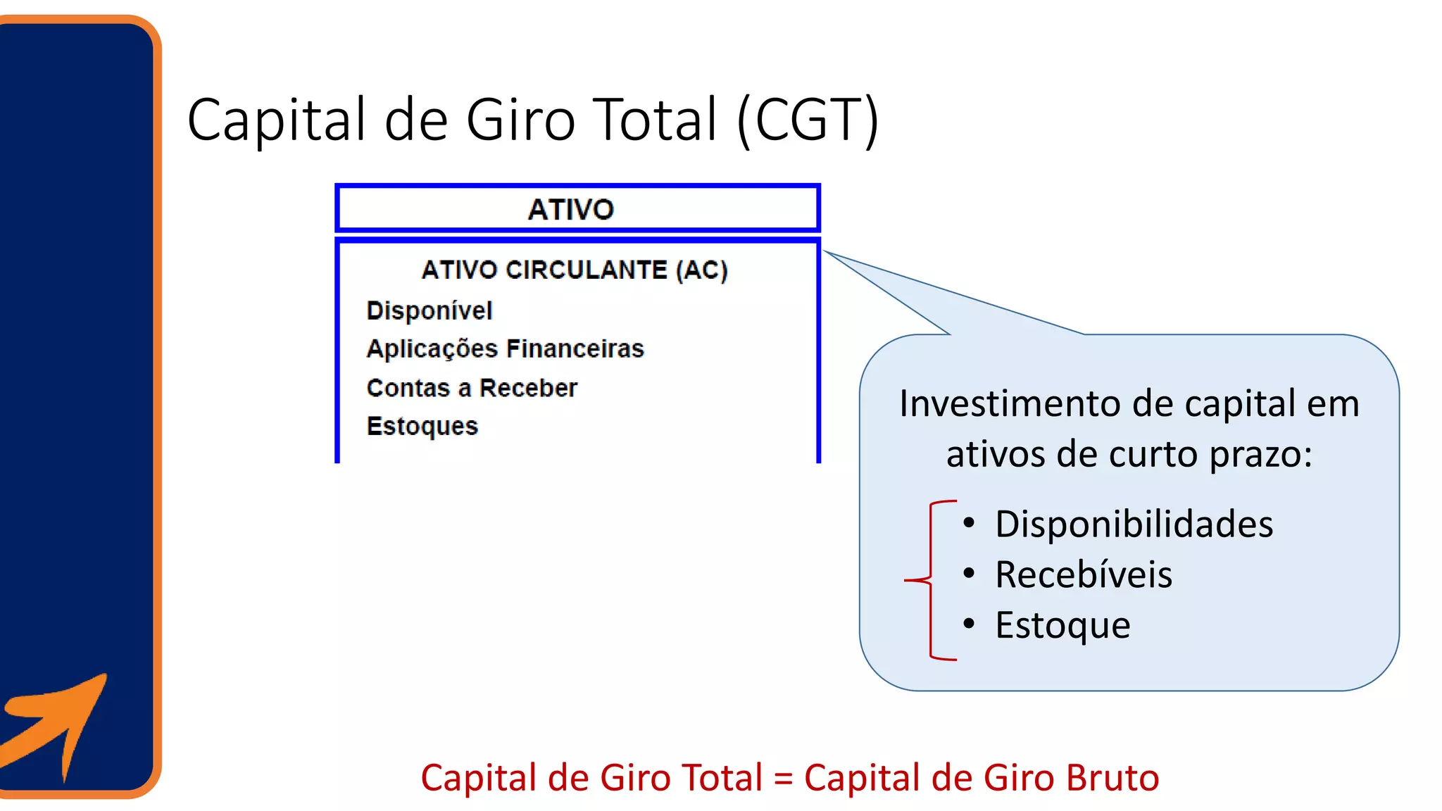 Capital de Giro Total (CGT)
Capital de Giro Total = Capital de Giro Bruto
Investimento de capital em
ativos de curto prazo:
• Disponibilidades
• Recebíveis
• Estoque
 