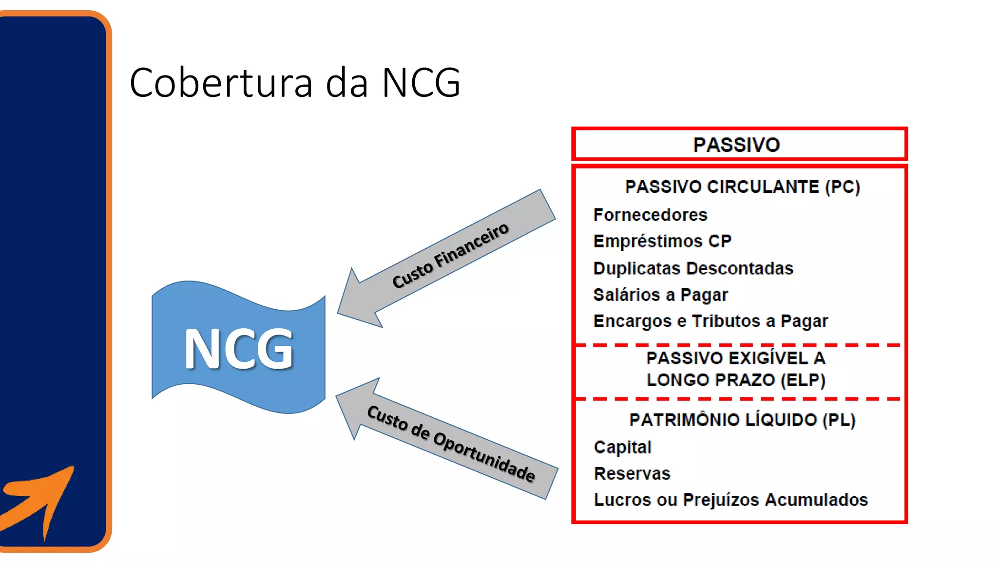 Cobertura da NCG
NCG
 