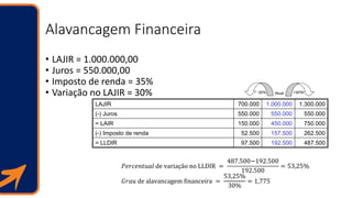 Alavancagem Financeira
• LAJIR = 1.000.000,00
• Juros = 550.000,00
• Imposto de renda = 35%
• Variação no LAJIR = 30%
LAJI...