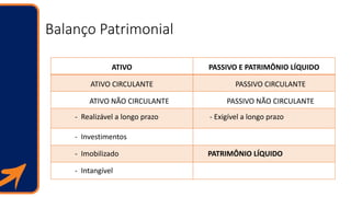 Balanço Patrimonial
ATIVO PASSIVO E PATRIMÔNIO LÍQUIDO
ATIVO CIRCULANTE PASSIVO CIRCULANTE
ATIVO NÃO CIRCULANTE PASSIVO NÃ...